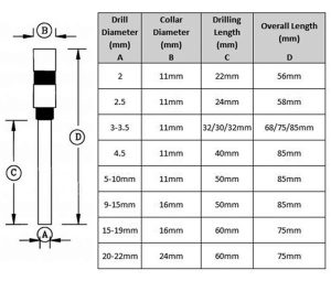 Standard Paper Drill Bits 900 X 900