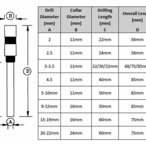 Standard Paper Drill Bits 900 X 900