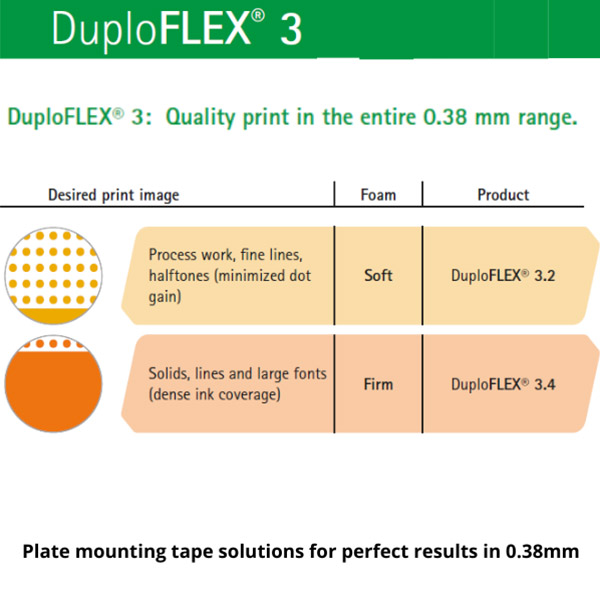 Duploflex 3 Plate Mounting Tape