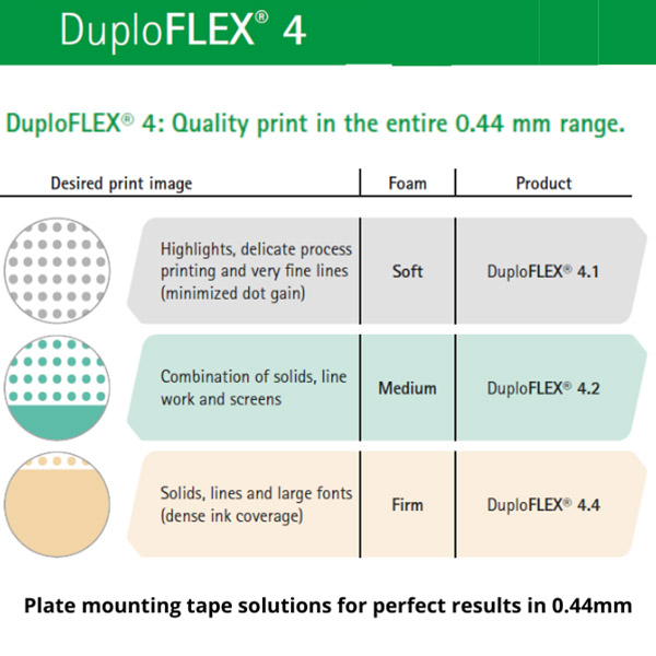 Duploflex 4 Plate Mounting Tape