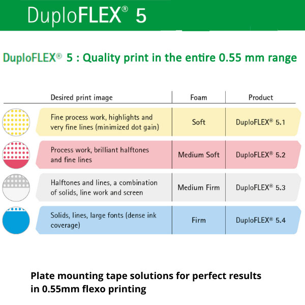 Duploflex 5 Plate Mounting Tape